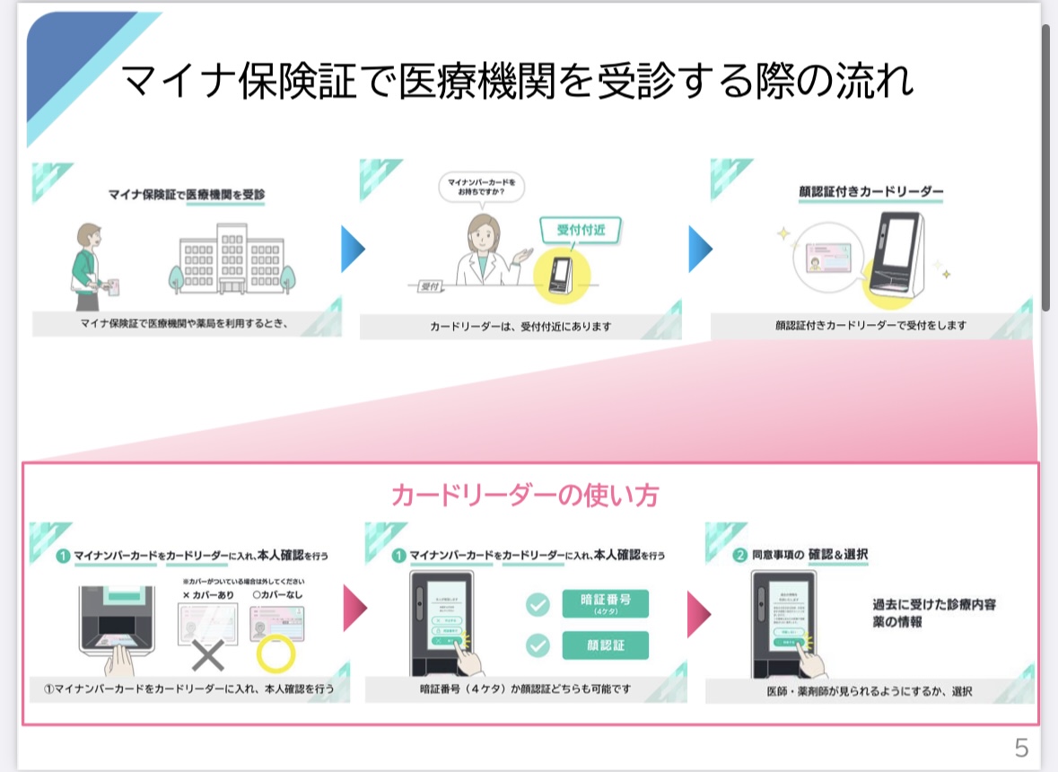 マイナ保険証への移行　手続きの仕方について 画像